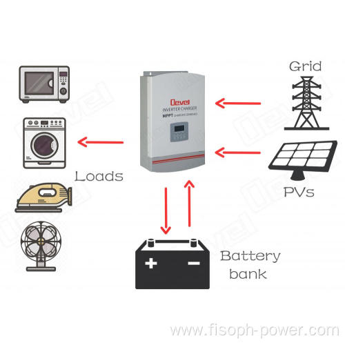 5500W solar inverter charge battery 48VDC 220VAC